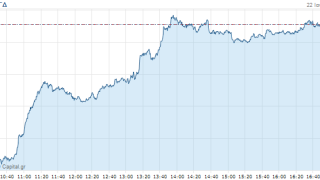 Χρηματιστήριο: Με άλμα η επαναφορά στις 630 μονάδες