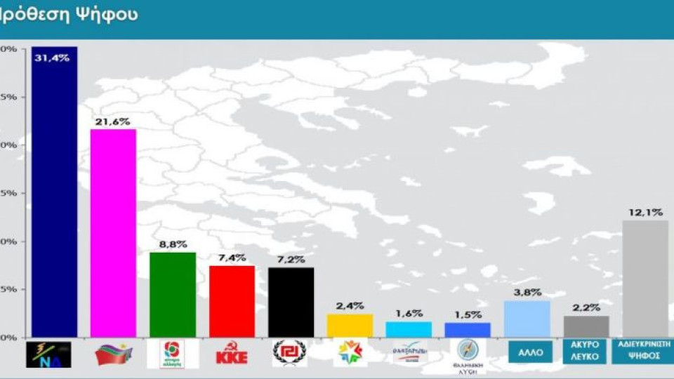 Μεγάλη δημοσκόπηση στο in.gr: Στις 10 μονάδες η διαφορά ΝΔ με ΣΥΡΙΖΑ