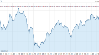 Τρίτη ημέρα συσσώρευσης για το Χρηματιστήριο