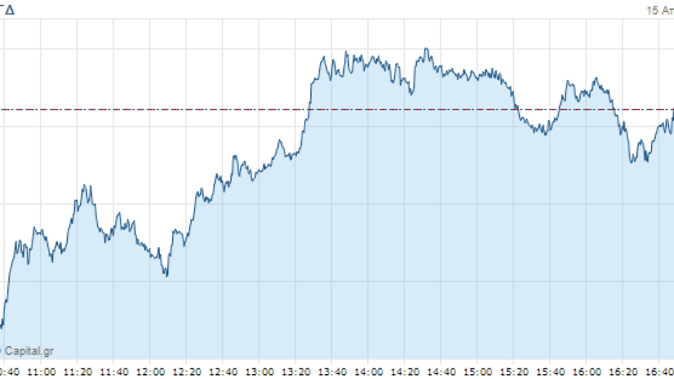 Ακάθεκτο το Χρηματιστήριο, διέσπασε και τις 770 μονάδες