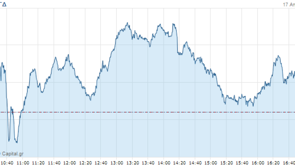 Άμυνα… "έπαιξε" σήμερα το Χρηματιστήριο
