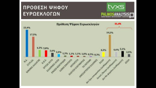 Ευρωεκλογές 2019: Ανατροπή με νέα δημοσκόπηση - Ποια η διαφορά ΝΔ και ΣΥΡΙΖΑ