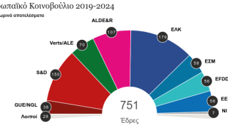 "Σπαζοκεφαλιά" για τη Σύνοδο Κορυφής της Τρίτης η επιλογή των επικεφαλής